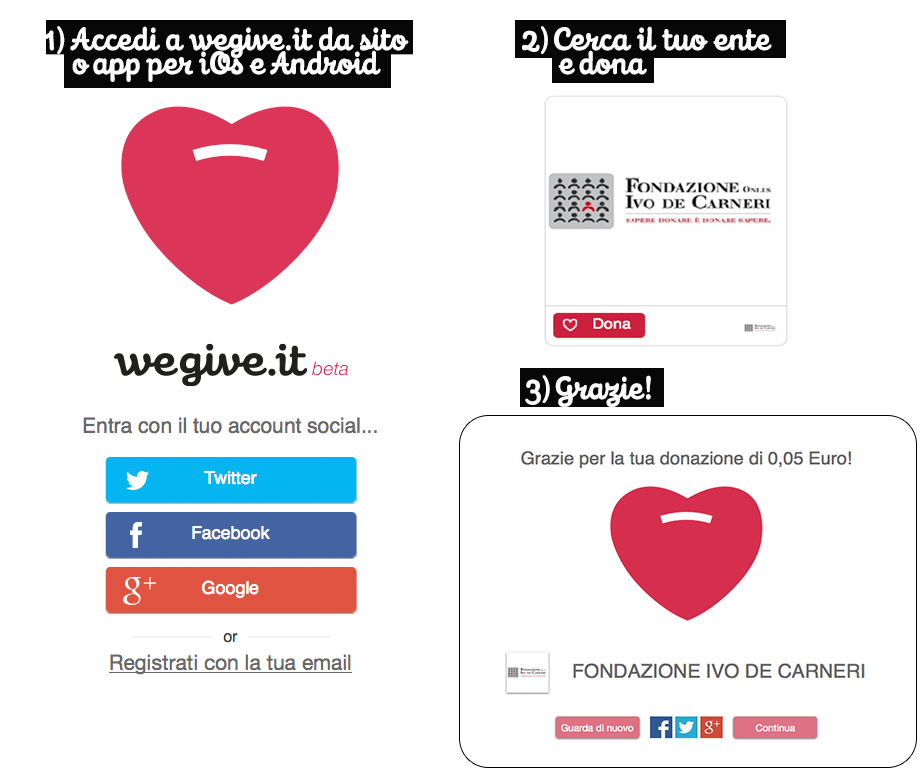 decarneri_wegiveit
